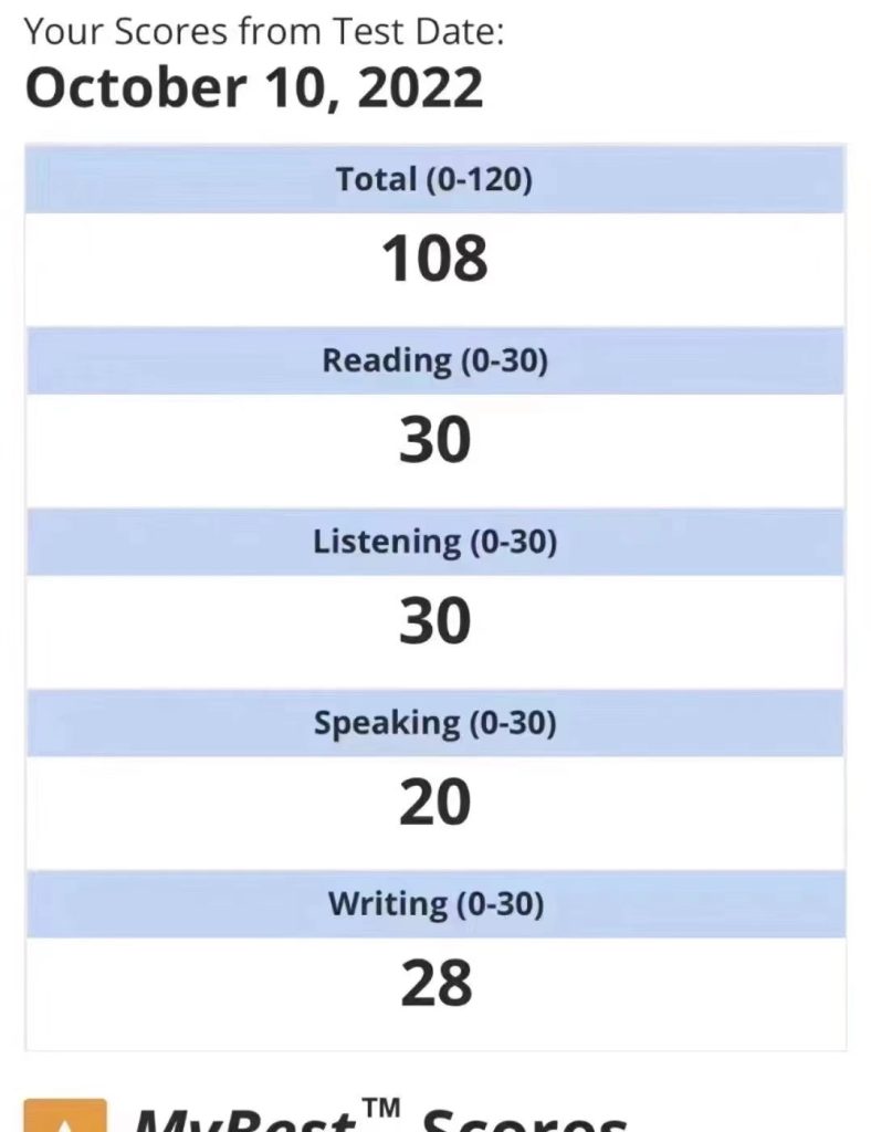 TOEFL Score