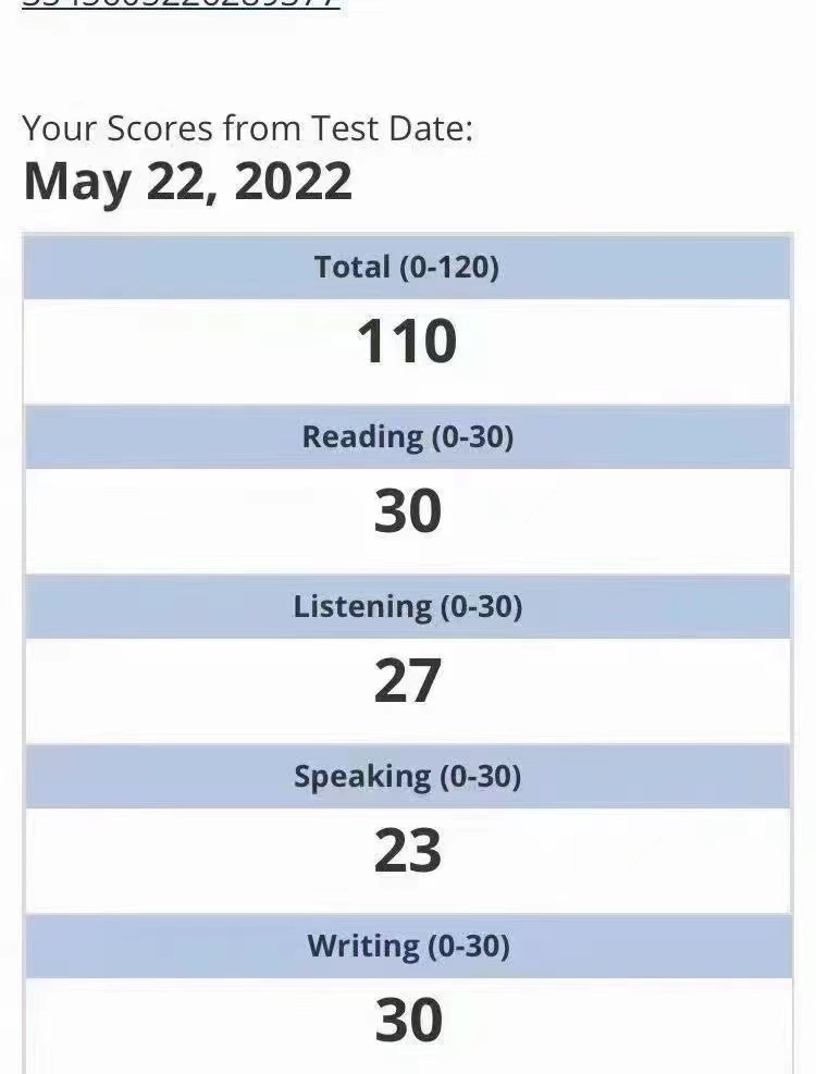 TOEFL Score 110