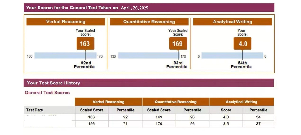 Conquer the Exam: Expert – Backed Resources for Serious GRE Test Takers