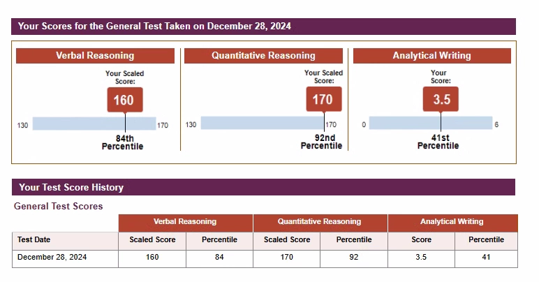Secure Top-Grade GRE Take Home Test Help from Certified Professionals