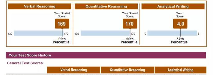 Unlock Your GRE Potential: Hire Professional Online Test Takers for Guaranteed Success