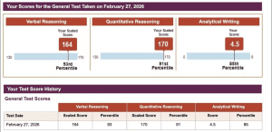 take the gre for me
