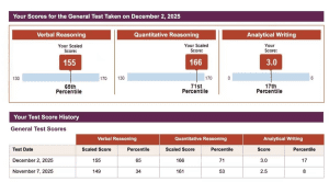 best time to take gre