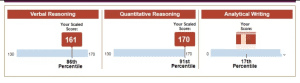 best time to take gre